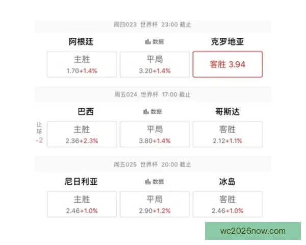 世界杯胜负预测攻略详解与实用投注技巧全解析 世界杯胜负预测攻略详解与实用投注技巧全解析