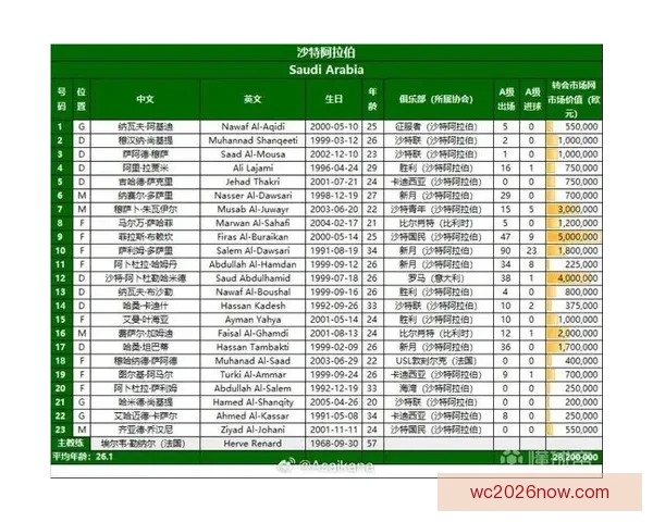 美加墨世界杯赛程全解析：球队对决及赛事时间详细介绍